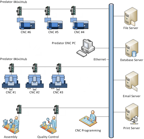 Predator DR 2x2 Hardware Overview