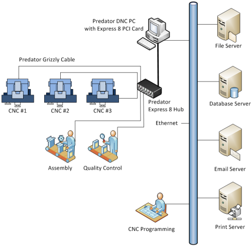 Predator Express Hardware Overview
