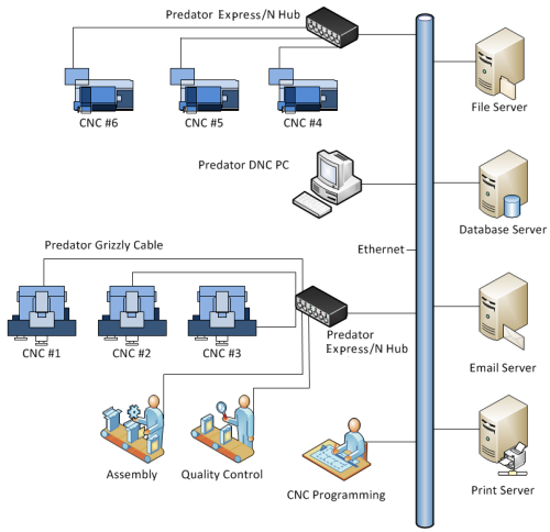 Predator Express/N Hardware Overview