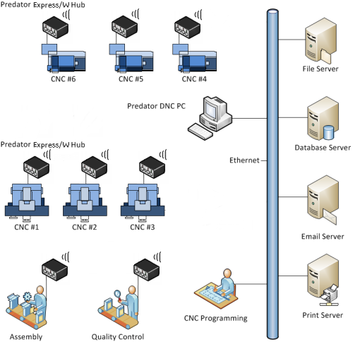 Predator Express/W wireless hardware overview