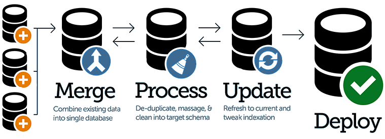 Predator Consulting Services