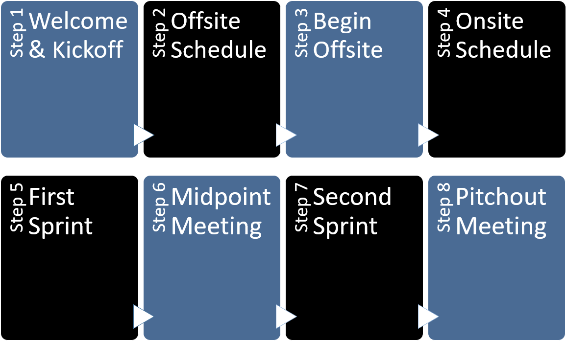 Predator Implementation Services