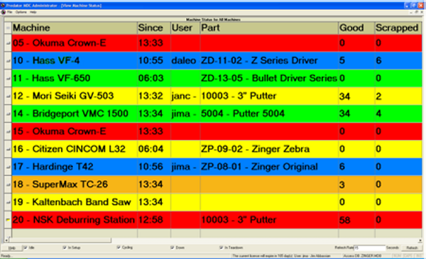 Real-Time Dashboards for Machines, Jobs and Parts