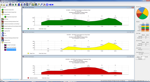 Multiple Trend Charts