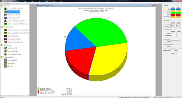 Predator MDC Software