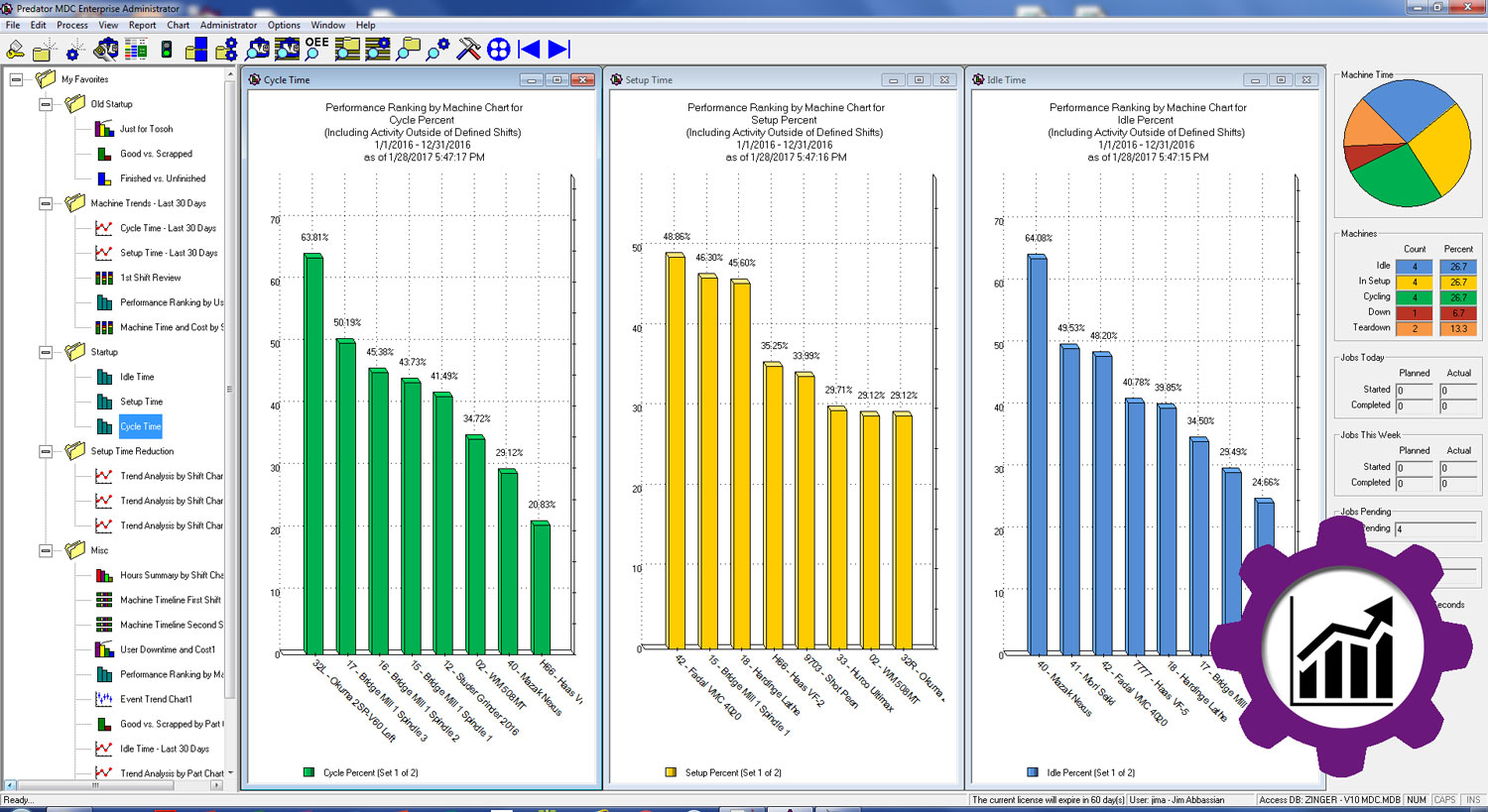Predator MDC software