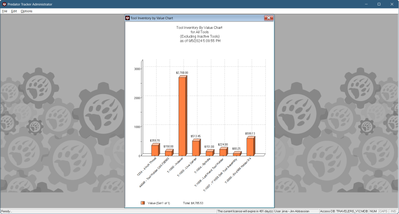 Predator Tracker Reports and Charts