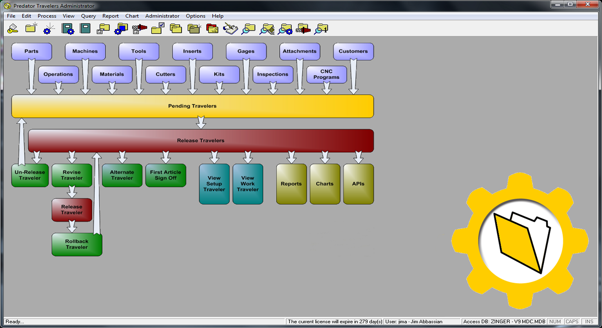 Predator Travelers Software